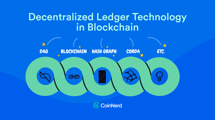 Decentralized Ledger Technology in Blockchain