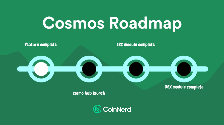 Cosmos Roadmap